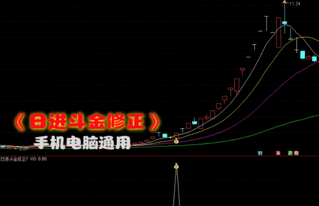 【日进斗金修正版】主图+副图+选股指标，高成功率手机+电脑通用，捕捉龙回头右侧上涨信号！