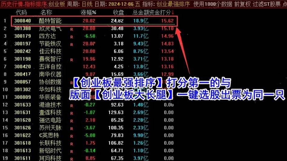 【创业板最强】低吸套装指标，竞价低吸大长腿，全套版面一键选股与排序，仅限电脑使用！