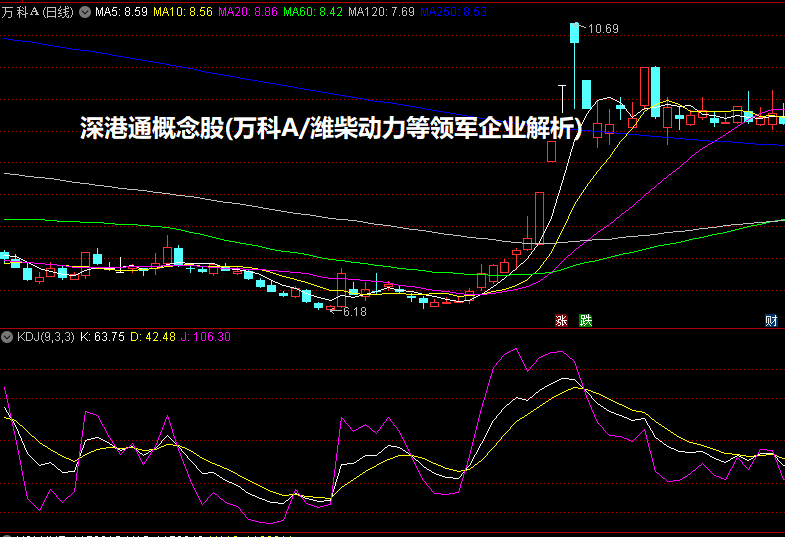 深港通概念股(万科A/潍柴动力等领军企业解析)