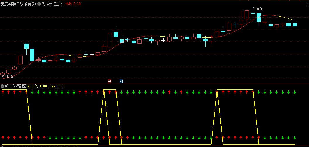 〖乾坤六道〗副图/选股指标 多信号趋势共振 网红指标 通达信 源码
