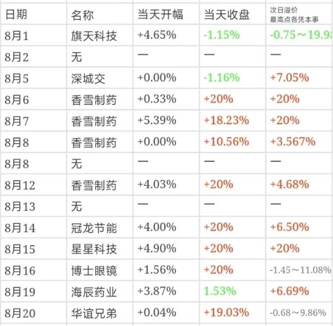 【创业板最强】低吸套装指标，竞价低吸大长腿，全套版面一键选股与排序，仅限电脑使用！