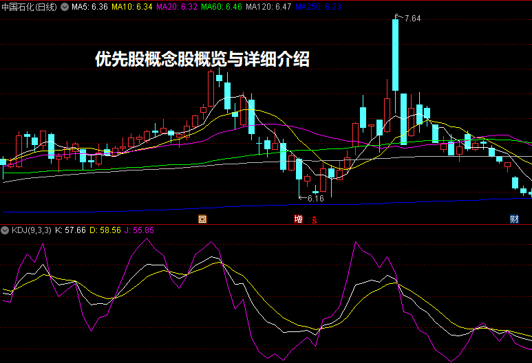 优先股概念股概览与详细介绍