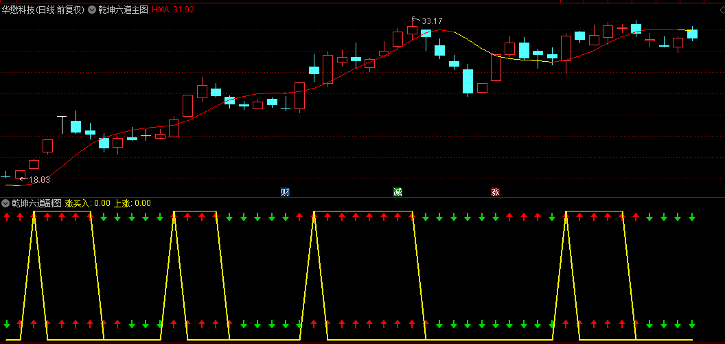 〖乾坤六道〗副图/选股指标 多信号趋势共振 网红指标 通达信 源码