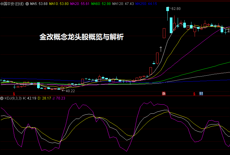 金改概念龙头股概览与解析