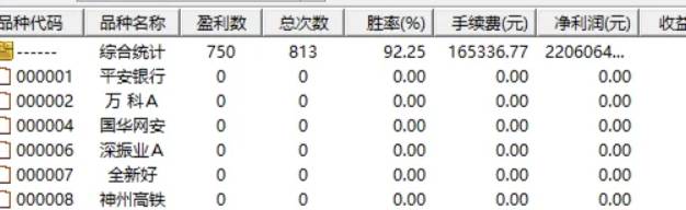 今年胜率92%的【鲨鱼尾买】副图+选股指标，尾买指标，不贪心每天赚一个点！