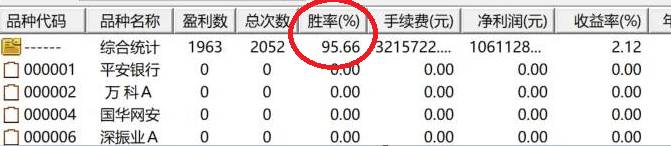 胜率95.6%的【麒麟波段神器】主图+副图+选股指标，追求短线操作的即日买卖策略！