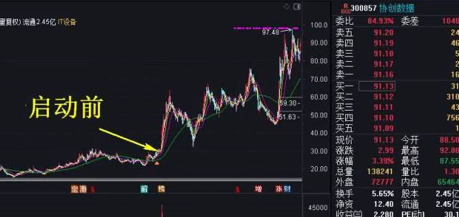 另类思路【史上天价】副图+选股指标，创历史新高强势股战法，搏击庄家强势拉升！