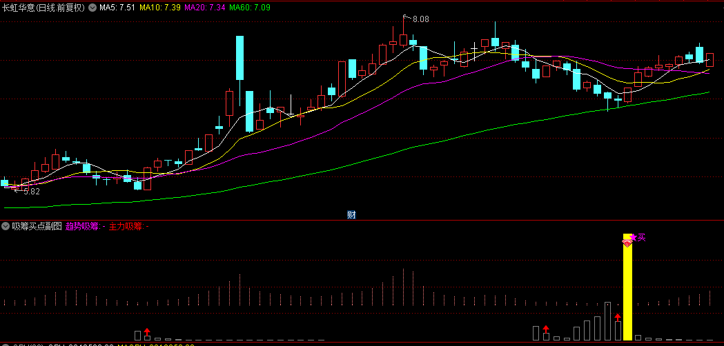 【吸筹买点】副图+选股指标，股价筹码结合擒妖股，不跌破当天最低点可持股！