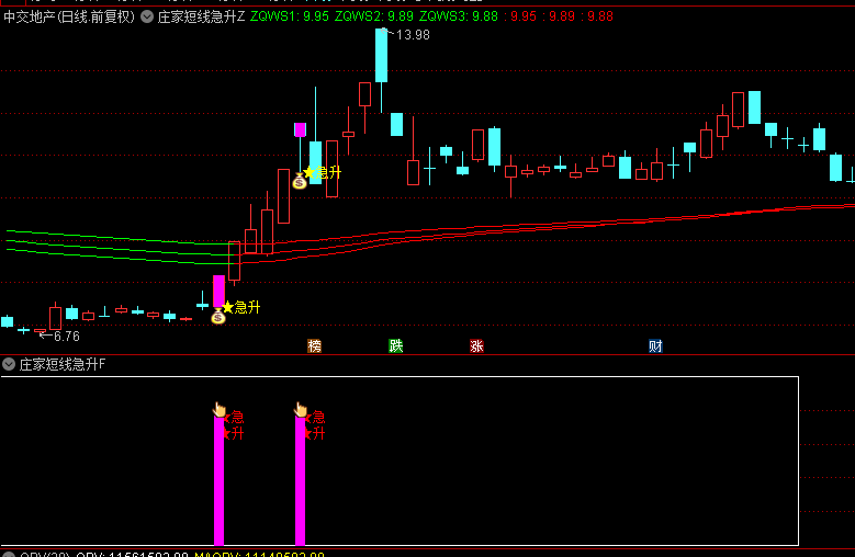 【庄家短线急升】主图+副图+选股指标，锁定短期领涨龙头，揭示短期爆发潜力！