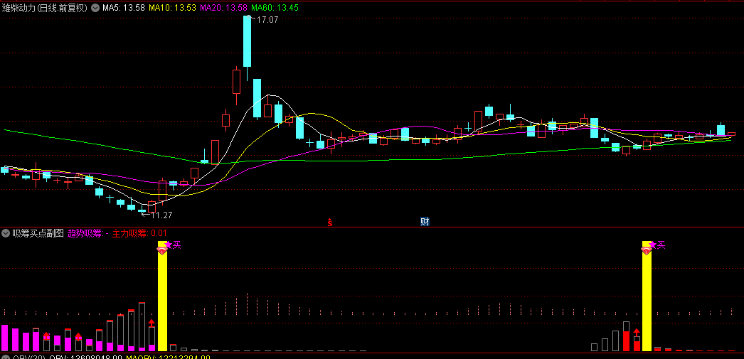 【吸筹买点】副图+选股指标，股价筹码结合擒妖股，不跌破当天最低点可持股！