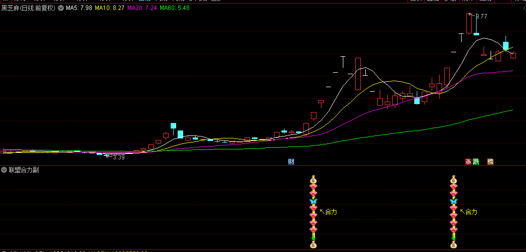 通达信【联盟合力】副图+选股指标，强势信号锁定潜力个股，手机电脑通用！