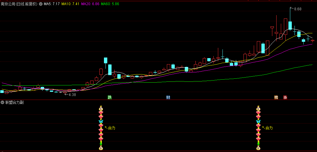 通达信【联盟合力】副图+选股指标，强势信号锁定潜力个股，手机电脑通用！