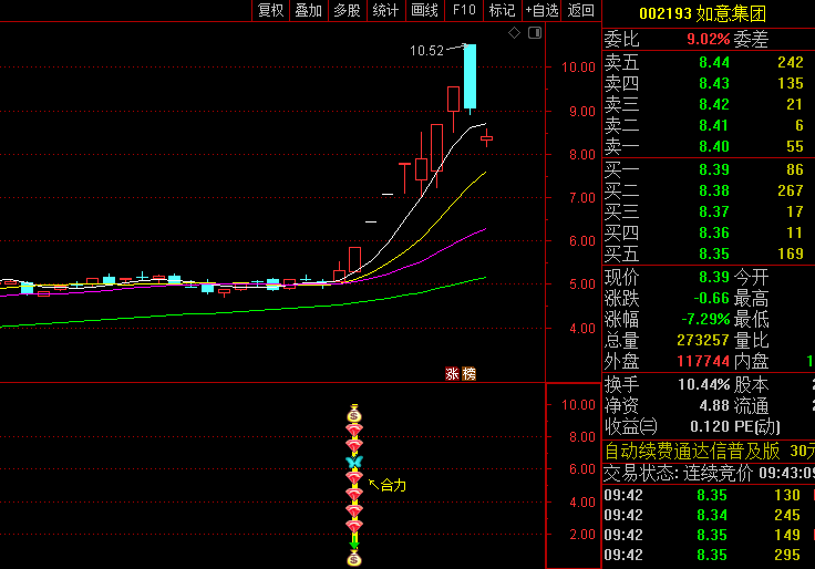通达信【联盟合力】副图+选股指标，强势信号锁定潜力个股，手机电脑通用！