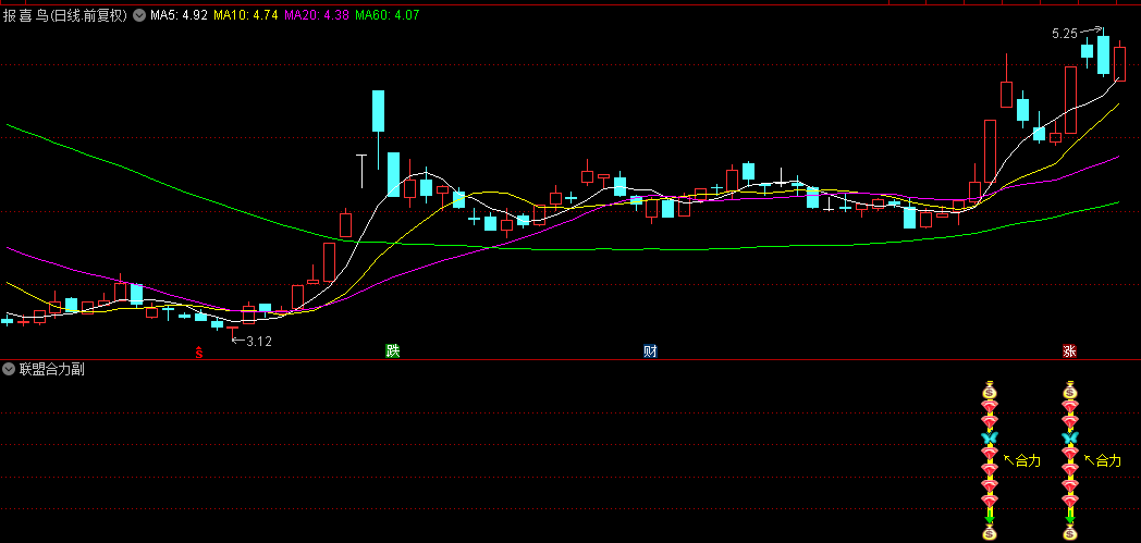 通达信【联盟合力】副图+选股指标，强势信号锁定潜力个股，手机电脑通用！