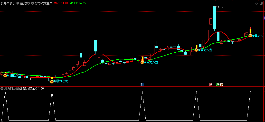 【暴力双龙】主图+副图+选股指标，屠龙刀量化线，右侧双龙起爆抓龙妖！