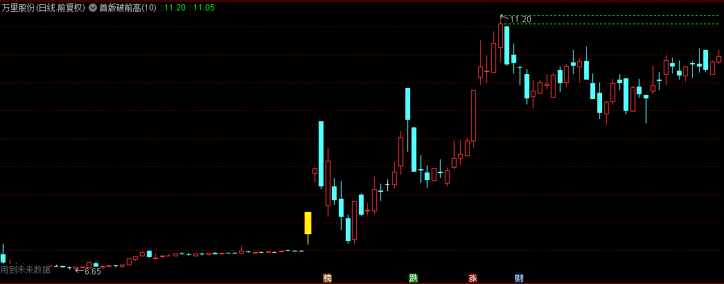 【首板破前高】主图指标，向涨停板开战，我提供思路首板破前高，解密源码分享！