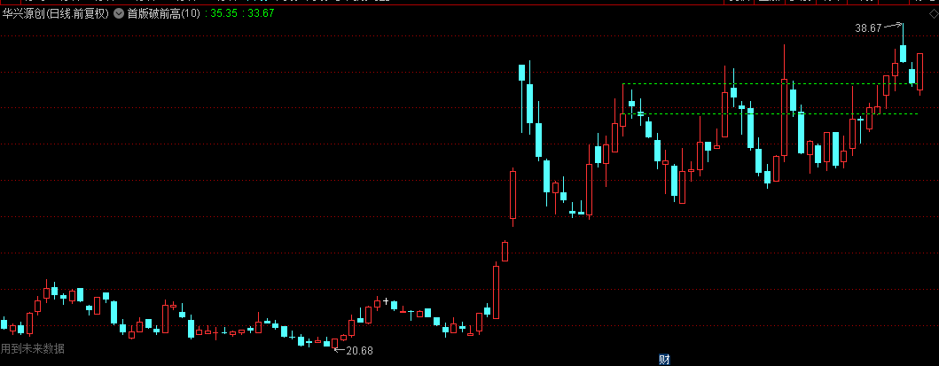 【首板破前高】主图指标，向涨停板开战，我提供思路首板破前高，解密源码分享！