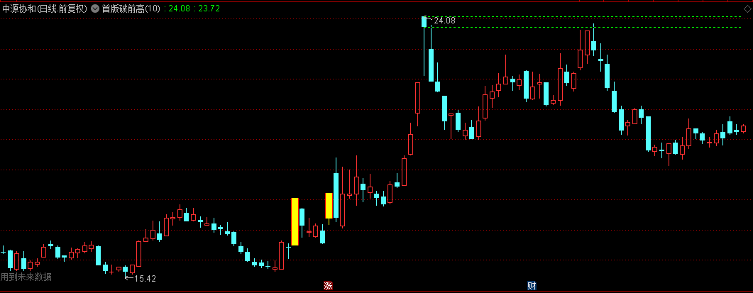 【首板破前高】主图指标，向涨停板开战，我提供思路首板破前高，解密源码分享！