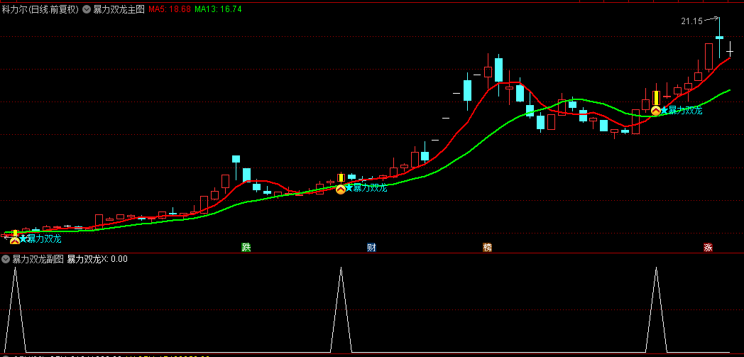 【暴力双龙】主图+副图+选股指标，屠龙刀量化线，右侧双龙起爆抓龙妖！
