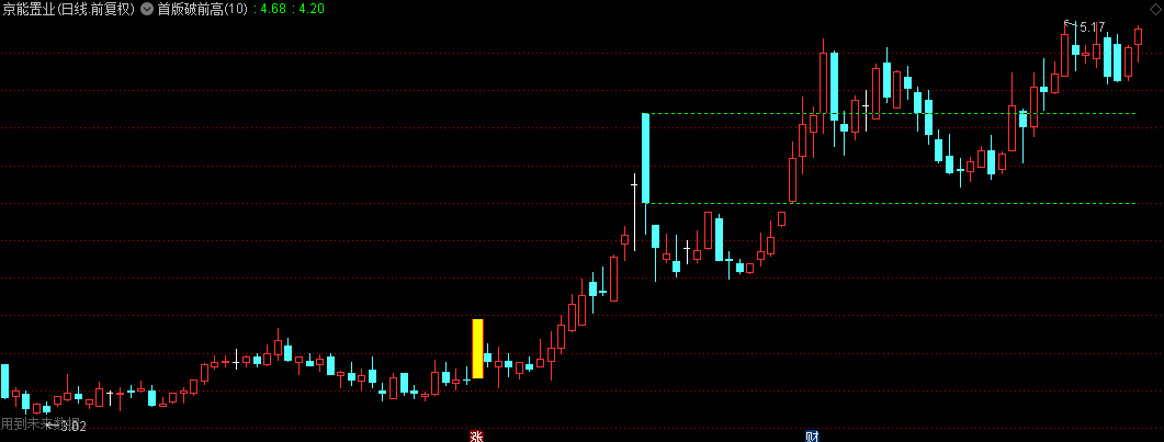 【首板破前高】主图指标，向涨停板开战，我提供思路首板破前高，解密源码分享！