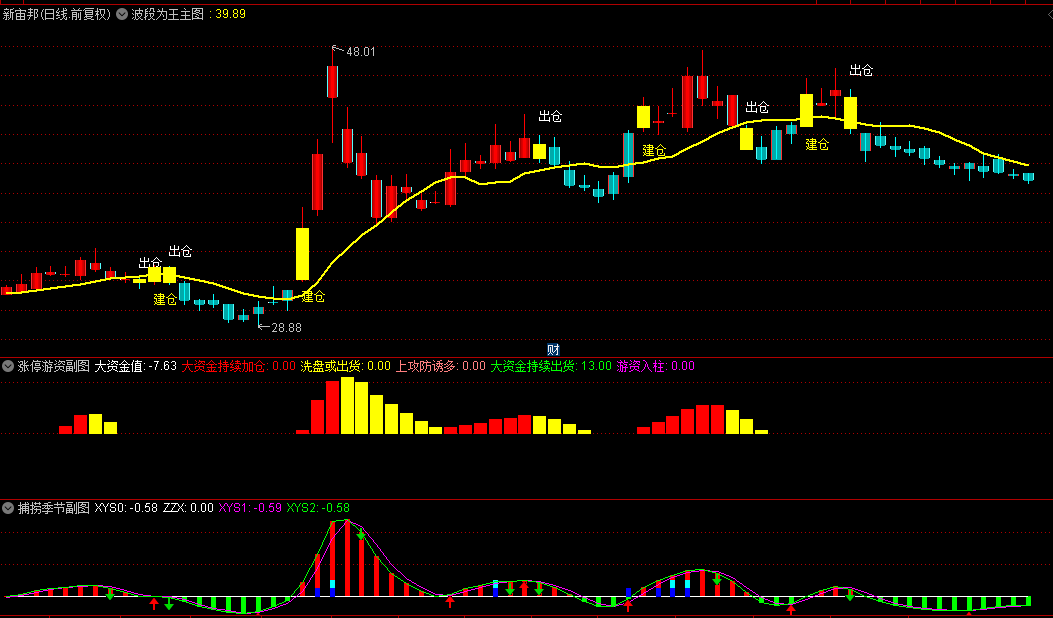 通达信【游资敢死队套装】指标，多指标共振确定主力入场信号，实现波段为王！