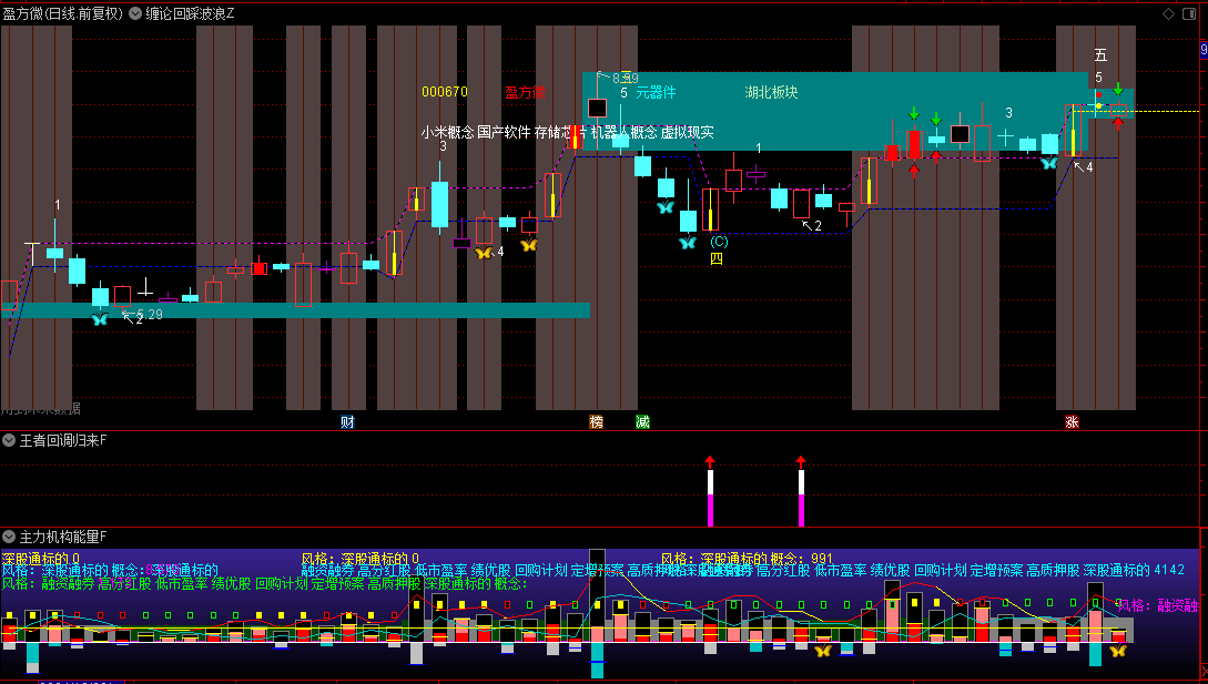 收费群180买的【缠论回踩波浪】主图+【王者回调归来】副图+【主力机构能量】副图指标，精品套装源码分享！