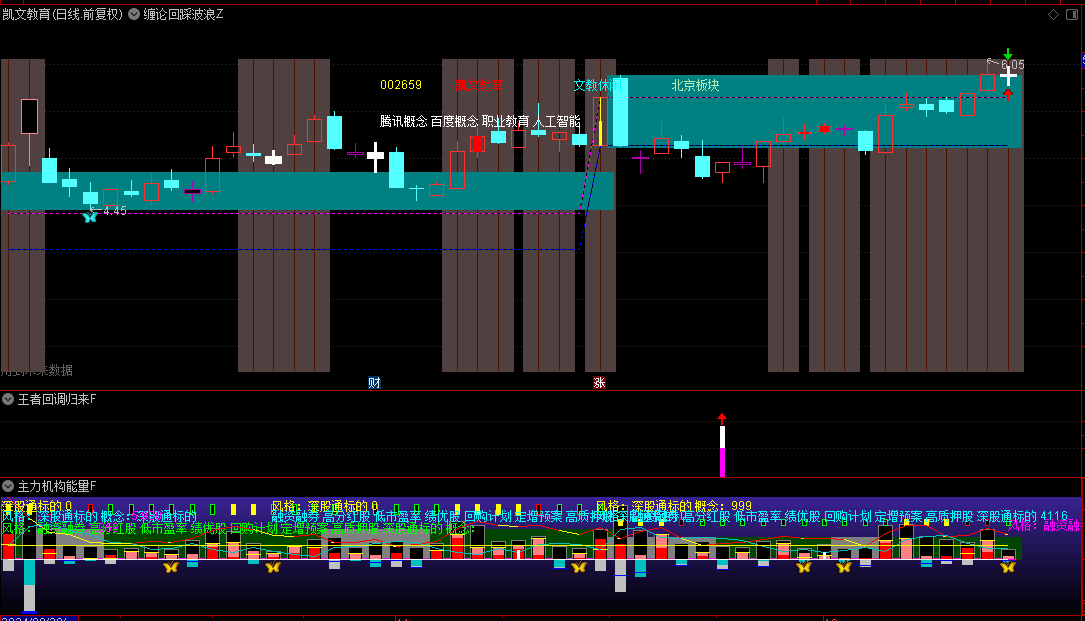 收费群180买的【缠论回踩波浪】主图+【王者回调归来】副图+【主力机构能量】副图指标，精品套装源码分享！