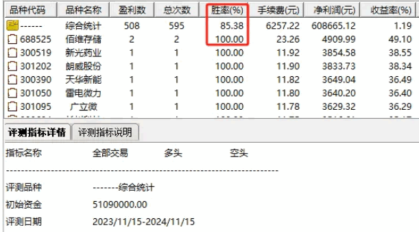 通达信【万有引力2025】副图+选股指标，底仓套利策略，持有2天胜率85.38%！