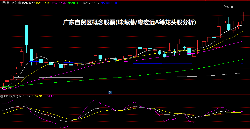 广东自贸区概念股票(珠海港/粤宏远A等龙头股分析)