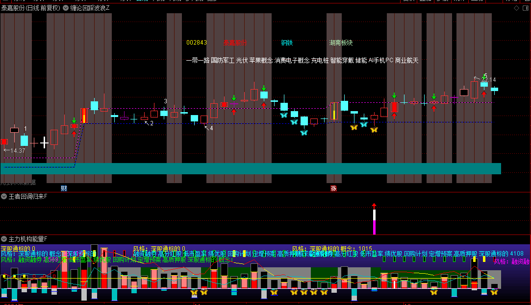 收费群180买的【缠论回踩波浪】主图+【王者回调归来】副图+【主力机构能量】副图指标，精品套装源码分享！