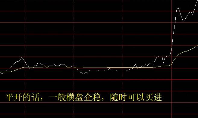 经过多年实践验证的【缺口之螺旋接力战法】主图副图+选股指标，纯干货，高手总结的经验分享！