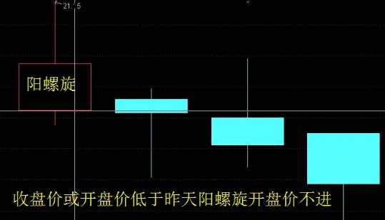 经过多年实践验证的【缺口之螺旋接力战法】主图副图+选股指标，纯干货，高手总结的经验分享！