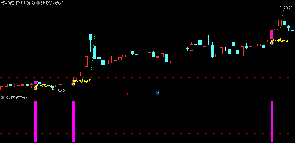 通达信【颈线突破寻妖】主图+副图+选股指标，成功突破颈线位置，简单实用，源码无未来！