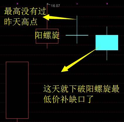 经过多年实践验证的【缺口之螺旋接力战法】主图副图+选股指标，纯干货，高手总结的经验分享！