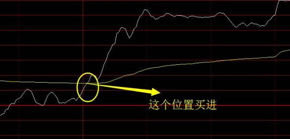 经过多年实践验证的【缺口之螺旋接力战法】主图副图+选股指标，纯干货，高手总结的经验分享！