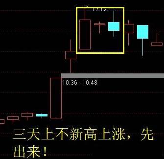 经过多年实践验证的【缺口之螺旋接力战法】主图副图+选股指标，纯干货，高手总结的经验分享！