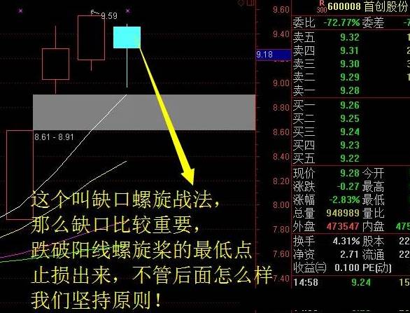 经过多年实践验证的【缺口之螺旋接力战法】主图副图+选股指标，纯干货，高手总结的经验分享！