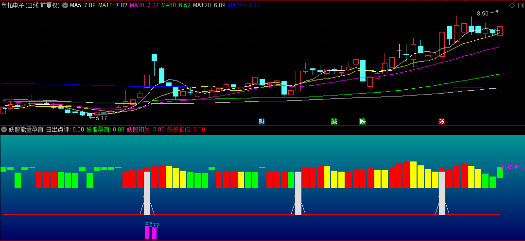 【妖股能量孕育】副图指标，来自某知识付费平台博主的作品，源码分享！