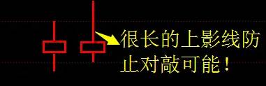 经过多年实践验证的【缺口之螺旋接力战法】主图副图+选股指标，纯干货，高手总结的经验分享！