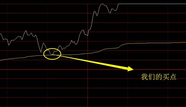 经过多年实践验证的【缺口之螺旋接力战法】主图副图+选股指标，纯干货，高手总结的经验分享！