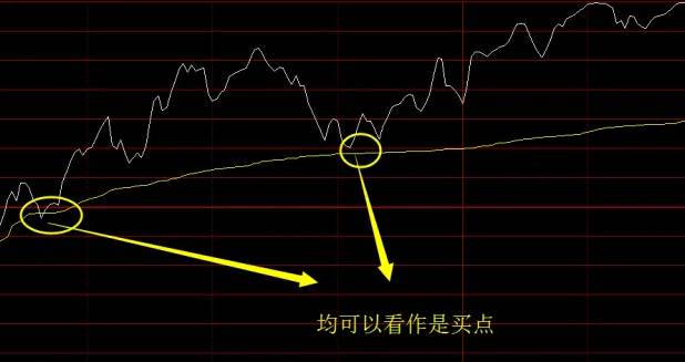 经过多年实践验证的【缺口之螺旋接力战法】主图副图+选股指标，纯干货，高手总结的经验分享！