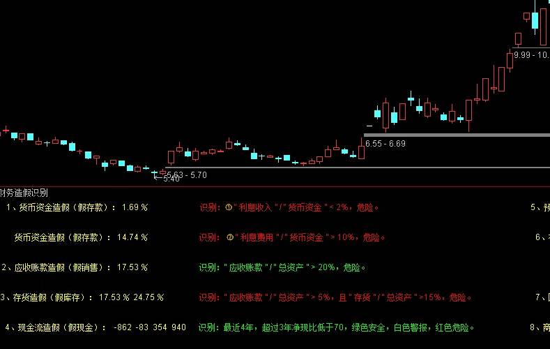 【财务造假识别】预警指标，揭秘财报底线，识别财务造假的8大预警信号！