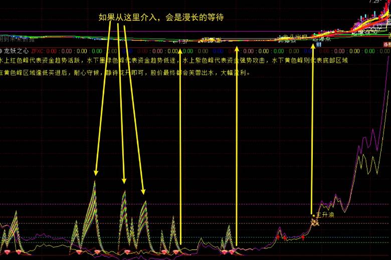 随手对【龙妖之心】副图指标优化，大大增强可操作性，效果更好，罗胤夫大师作品！