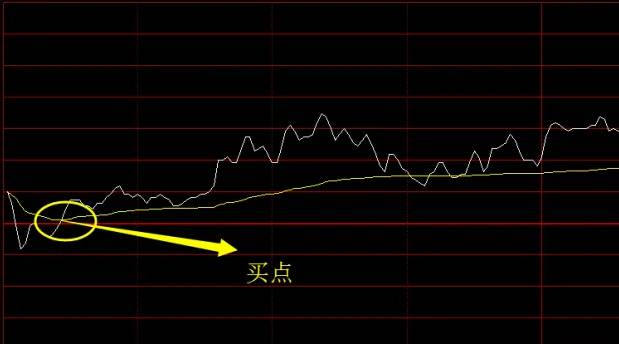 经过多年实践验证的【缺口之螺旋接力战法】主图副图+选股指标，纯干货，高手总结的经验分享！