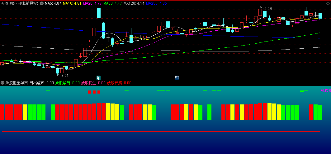 【妖股能量孕育】副图指标，来自某知识付费平台博主的作品，源码分享！