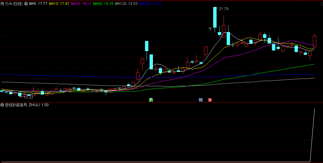 同花顺短线抄底信号副图指标 找短线向上趋势 源码 效果图