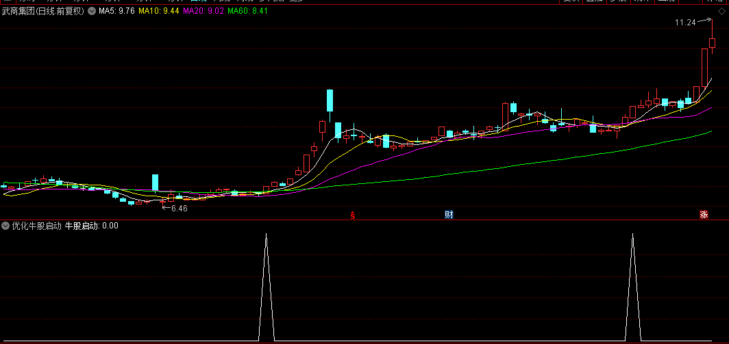 通达信【优化牛股启动】副图+选股指标，组合三线合一+量过前五，效果还可以！
