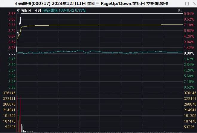 智尊版【龙头首阴反包战法】副图+选股指标，最适合当下行情，不完全反包，参数可自行修改！