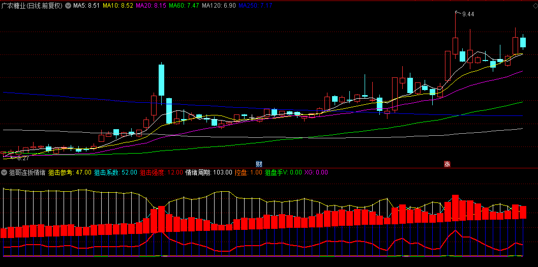 【狙哥连扳情绪】副图指标，红柱伸长是狙击入场信号，连扳中红柱变短要卖出！