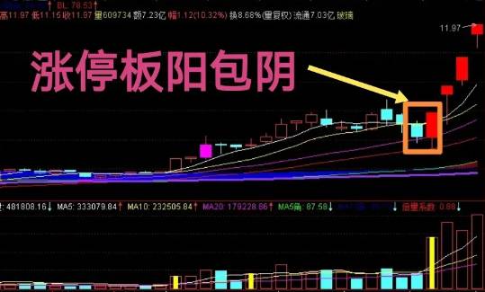 智尊版【龙头首阴反包战法】副图+选股指标，最适合当下行情，不完全反包，参数可自行修改！